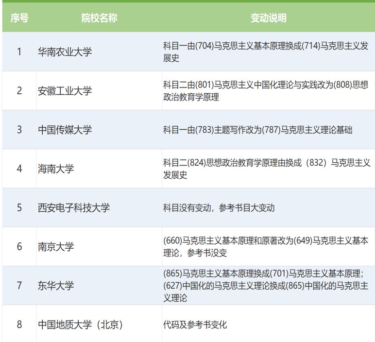 02-已变动院校清单